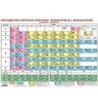 Дидактичний матеріал/Періодична система хімічних елементів Д.І.Менделєєва (В)