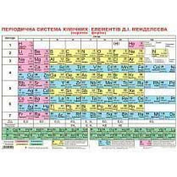 Дидактичний матеріал/Періодична система хімічних елементів Д.І.Менделєєва (В)