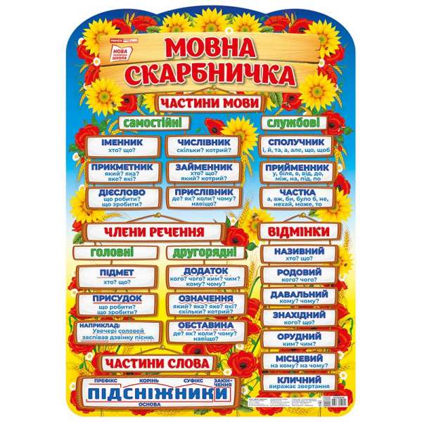 Плакат. Мовна скарбничка