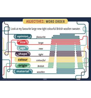  Англійська мова Adjectives: Word Order (плакат)