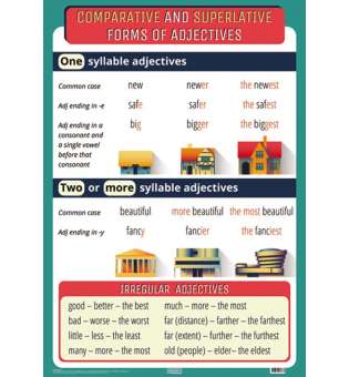  Англійська мова Сomparative and Superlative Forms of Adjectives (плакат)
