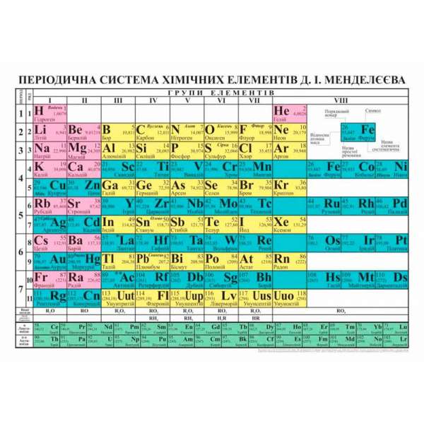 Періодична система хімічних елементів. Таблиця А2