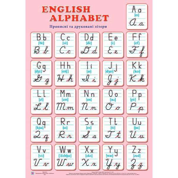 English Alphabet. Прописні та друковані літери. Плакат