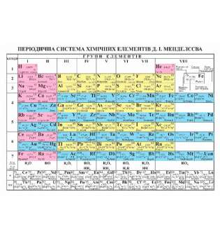 Періодична система хімічних елементів. Таблиця 