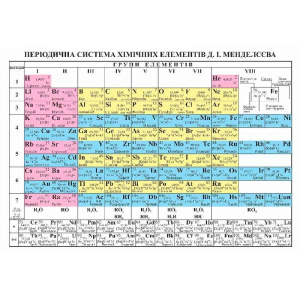 Періодична система хімічних елементів. Таблиця 