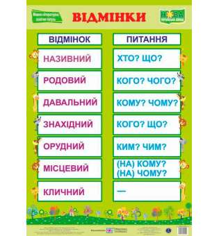 Українська мова. Відмінки. Плакат /НУШ/