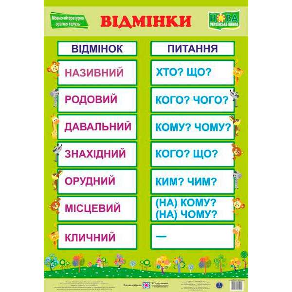 Українська мова. Відмінки. Плакат /НУШ/