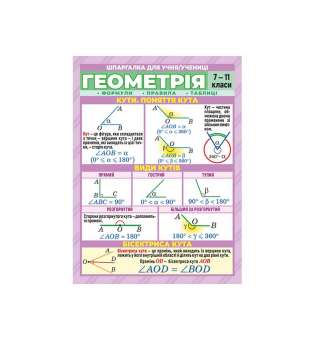 Шпаргалка Геометрія 7-11 клас