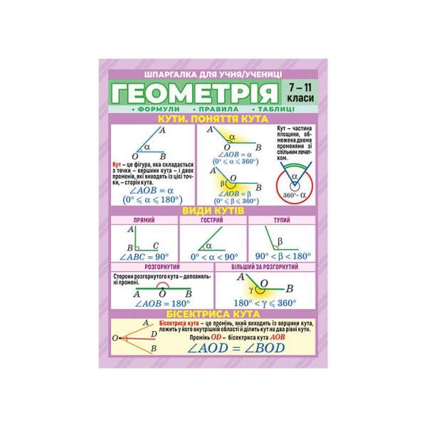 Шпаргалка Геометрія 7-11 клас