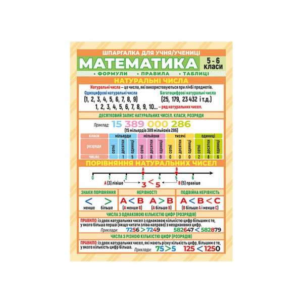 Шпаргалка Математика 5-6 клас