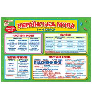 Українська мова 1-4 класи Підказка учню Плакати в кожний кабінет НУШ