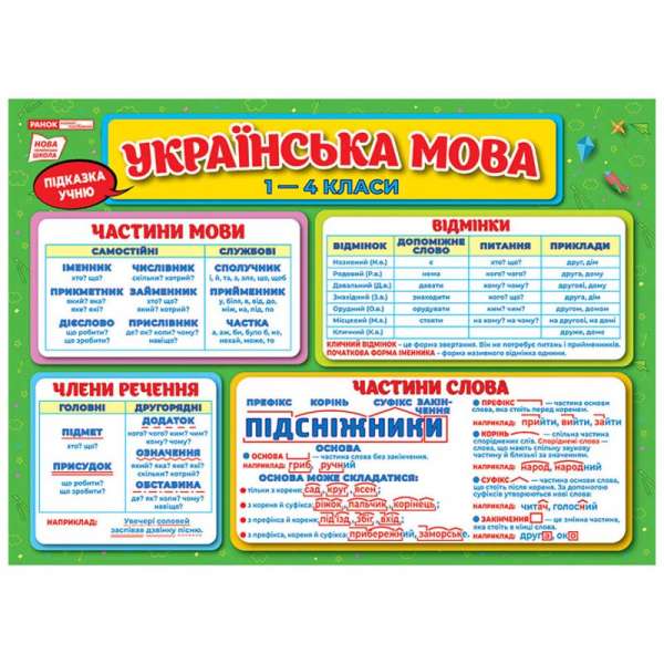 Українська мова 1-4 класи Підказка учню Плакати в кожний кабінет НУШ