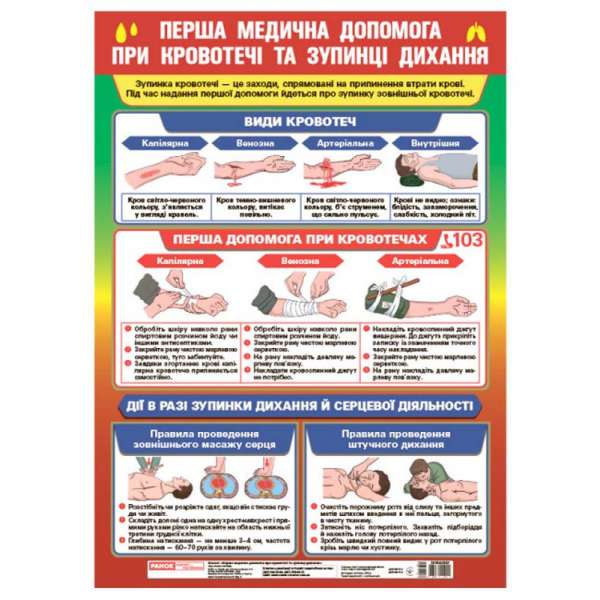 Перша медична допомога при кровотечі та зупинці дихання. Плакат