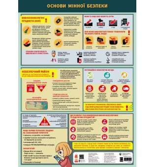 Навчальні плакати. Основи мінної безпеки