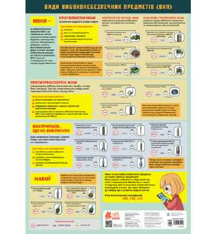 Навчальні плакати. Види вибухонебезпечних предметів (ВНП)