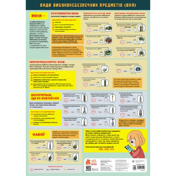 Навчальні плакати. Види вибухонебезпечних предметів (ВНП)