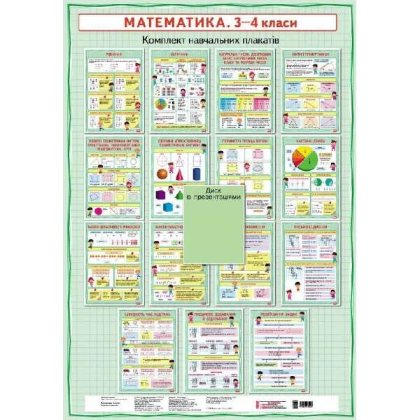 КНП Математика 3-4 клас Плакати диск методичні рекомендації