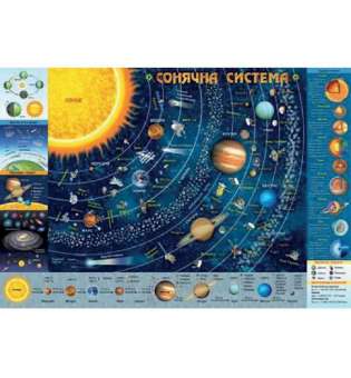 Плакат Дитяча КАРТА Сонячної Системи А2