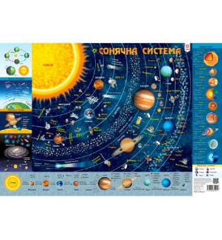 Плакат Дитяча КАРТА Сонячної Системи А1